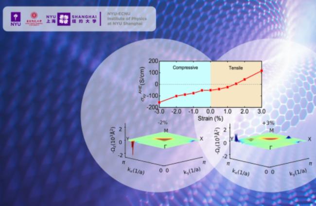 科学家在一种量子材料中发现可调控其物理特性的有效方法